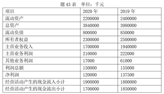 自考財(cái)務(wù)報(bào)表分析（一）