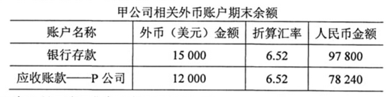 高級(jí)財(cái)務(wù)會(huì)計(jì)真題